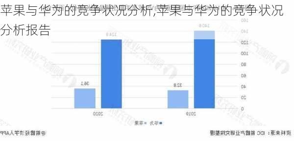 苹果与华为的竞争状况分析,苹果与华为的竞争状况分析报告