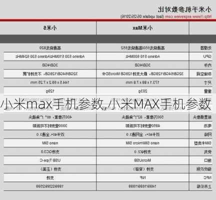 小米max手机参数,小米MAX手机参数