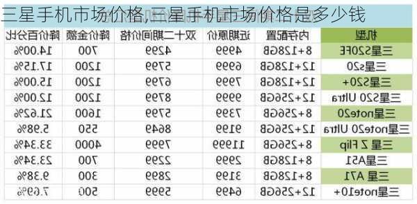 三星手机市场价格,三星手机市场价格是多少钱