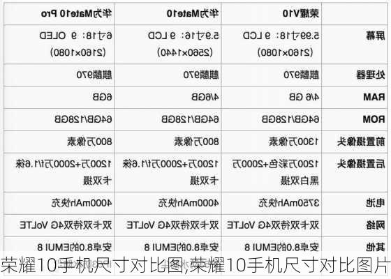 荣耀10手机尺寸对比图,荣耀10手机尺寸对比图片