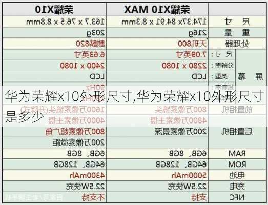 华为荣耀x10外形尺寸,华为荣耀x10外形尺寸是多少