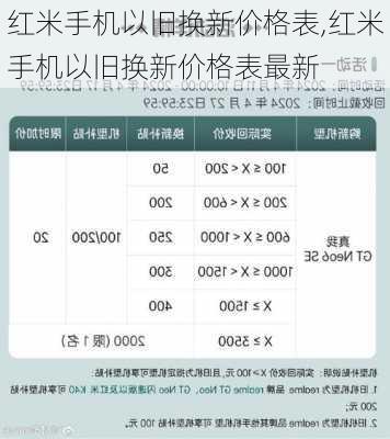 红米手机以旧换新价格表,红米手机以旧换新价格表最新