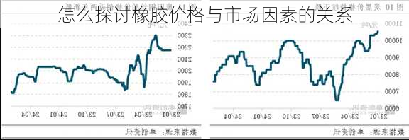 怎么探讨橡胶价格与市场因素的关系