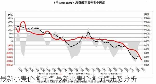 最新小麦价格行情,最新小麦价格行情走势分析