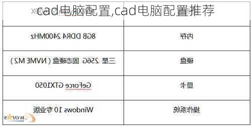 cad电脑配置,cad电脑配置推荐