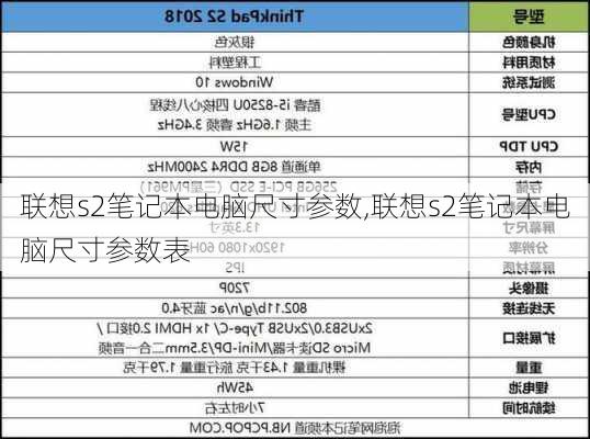 联想s2笔记本电脑尺寸参数,联想s2笔记本电脑尺寸参数表