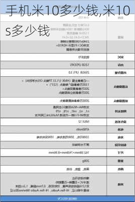 手机米10多少钱,米10s多少钱