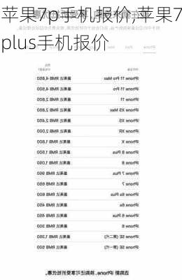 苹果7p手机报价,苹果7plus手机报价