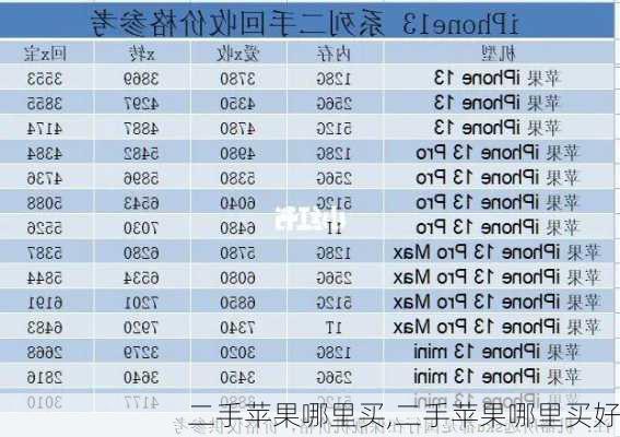 二手苹果哪里买,二手苹果哪里买好