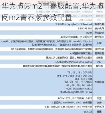 华为揽阅m2青春版配置,华为揽阅m2青春版参数配置