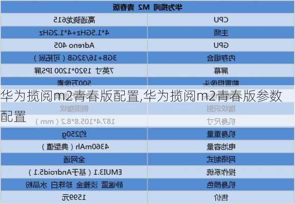 华为揽阅m2青春版配置,华为揽阅m2青春版参数配置