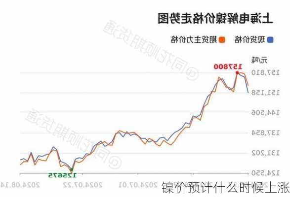 镍价预计什么时候上涨