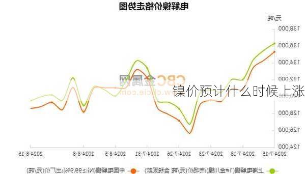 镍价预计什么时候上涨