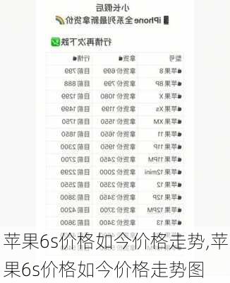 苹果6s价格如今价格走势,苹果6s价格如今价格走势图