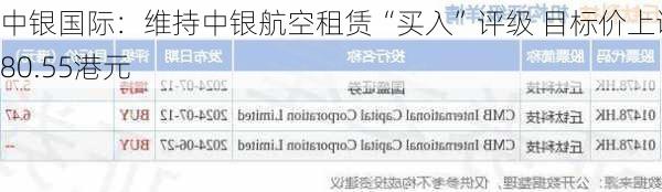中银国际：维持中银航空租赁“买入”评级 目标价上调至80.55港元