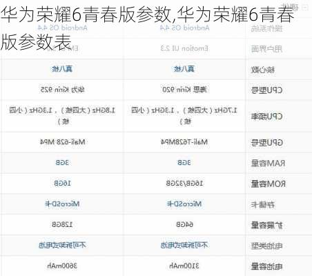 华为荣耀6青春版参数,华为荣耀6青春版参数表