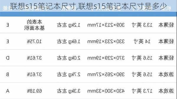 联想s15笔记本尺寸,联想s15笔记本尺寸是多少