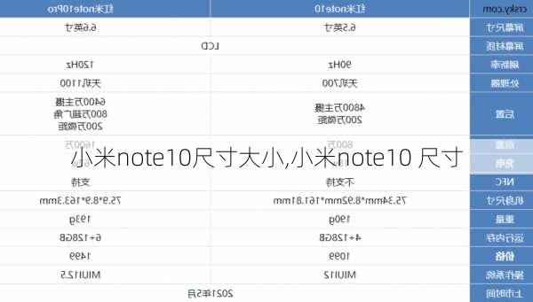 小米note10尺寸大小,小米note10 尺寸