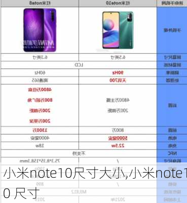 小米note10尺寸大小,小米note10 尺寸