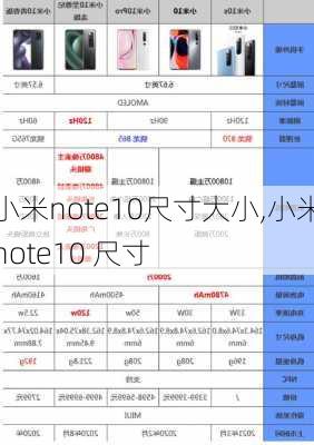 小米note10尺寸大小,小米note10 尺寸