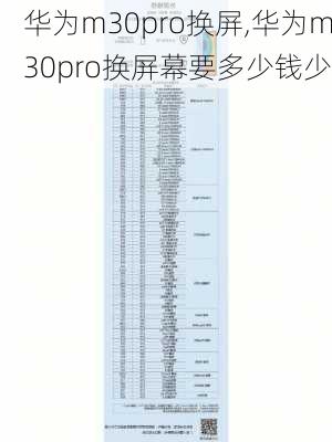 华为m30pro换屏,华为m30pro换屏幕要多少钱少