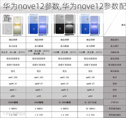 华为nove12参数,华为nove12参数配置