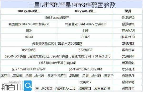 三星tab s8,三星tabs8+配置参数