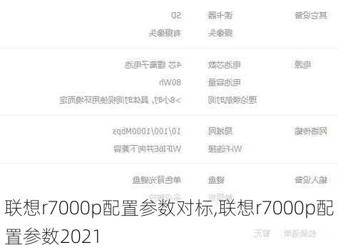 联想r7000p配置参数对标,联想r7000p配置参数2021