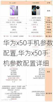 华为x50手机参数配置,华为x50手机参数配置详细