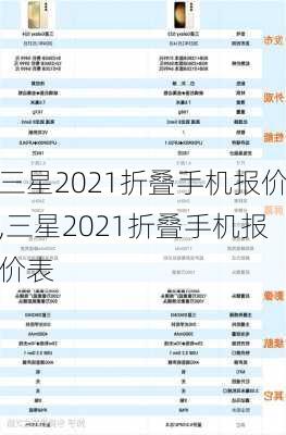 三星2021折叠手机报价,三星2021折叠手机报价表