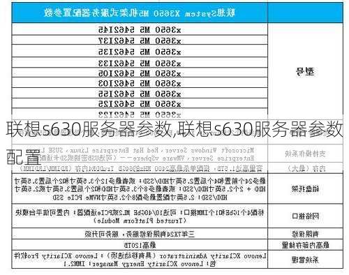 联想s630服务器参数,联想s630服务器参数配置