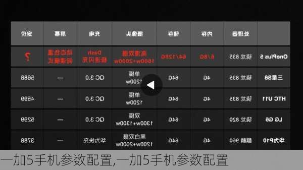 一加5手机参数配置,一加5手机参数配置