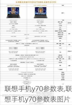 联想手机y70参数表,联想手机y70参数表图片