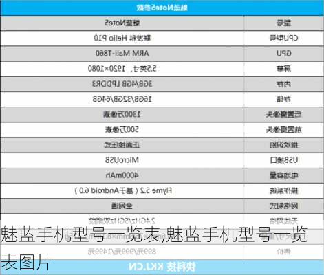 魅蓝手机型号一览表,魅蓝手机型号一览表图片