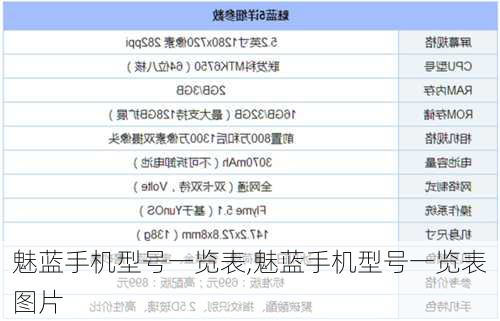 魅蓝手机型号一览表,魅蓝手机型号一览表图片