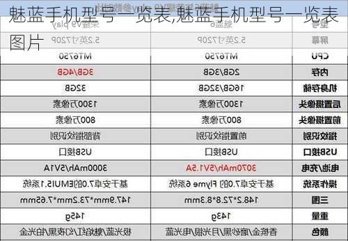 魅蓝手机型号一览表,魅蓝手机型号一览表图片