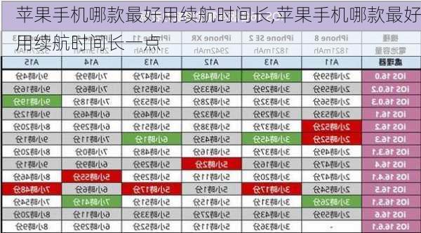 苹果手机哪款最好用续航时间长,苹果手机哪款最好用续航时间长一点