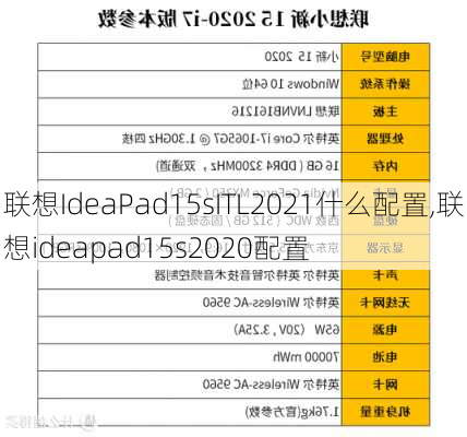 联想IdeaPad15sITL2021什么配置,联想ideapad15s2020配置