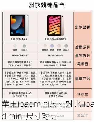 苹果ipadmini尺寸对比,ipad mini 尺寸对比