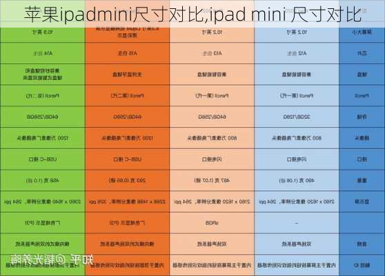 苹果ipadmini尺寸对比,ipad mini 尺寸对比