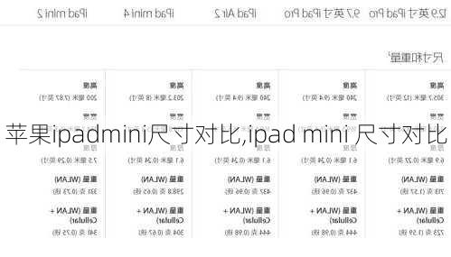 苹果ipadmini尺寸对比,ipad mini 尺寸对比