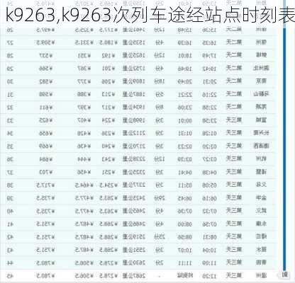 k9263,k9263次列车途经站点时刻表