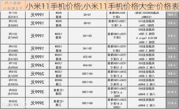 小米11手机价格,小米11手机价格大全 价格表