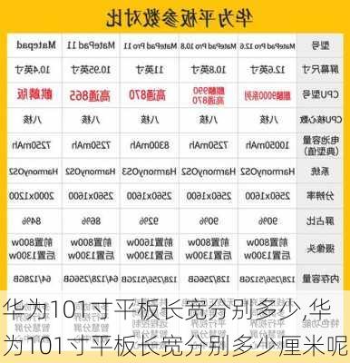 华为101寸平板长宽分别多少,华为101寸平板长宽分别多少厘米呢