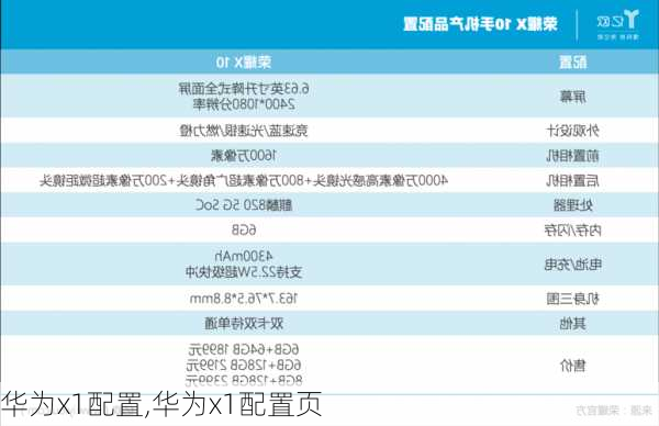 华为x1配置,华为x1配置页