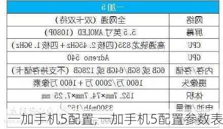 一加手机5配置,一加手机5配置参数表