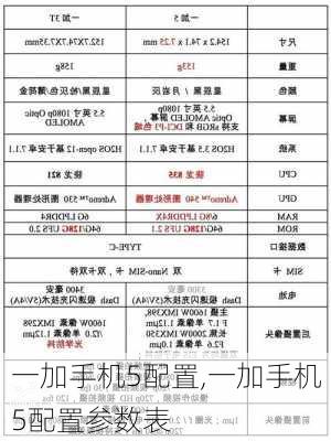 一加手机5配置,一加手机5配置参数表