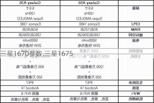 三星1670参数,三星1675