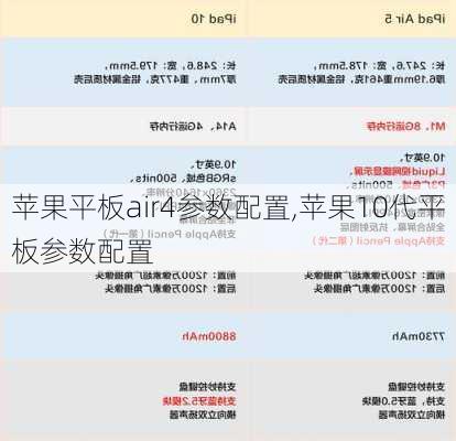 苹果平板air4参数配置,苹果10代平板参数配置