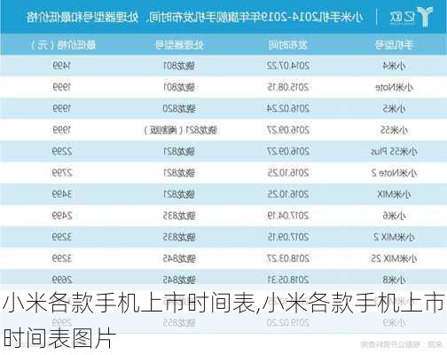 小米各款手机上市时间表,小米各款手机上市时间表图片